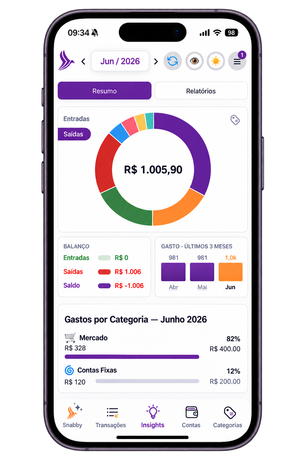 Tela de Insights da Snabber no celular, com gastos por categoria e balanço do mês